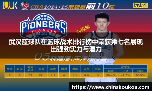 武汉篮球队在篮球战术排行榜中荣获第七名展现出强劲实力与潜力