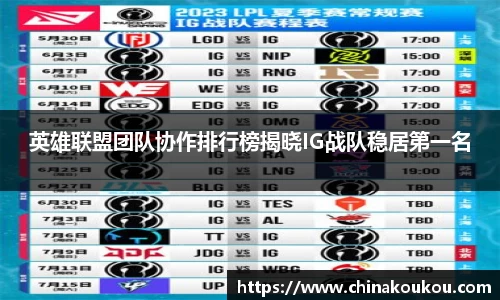 英雄联盟团队协作排行榜揭晓IG战队稳居第一名